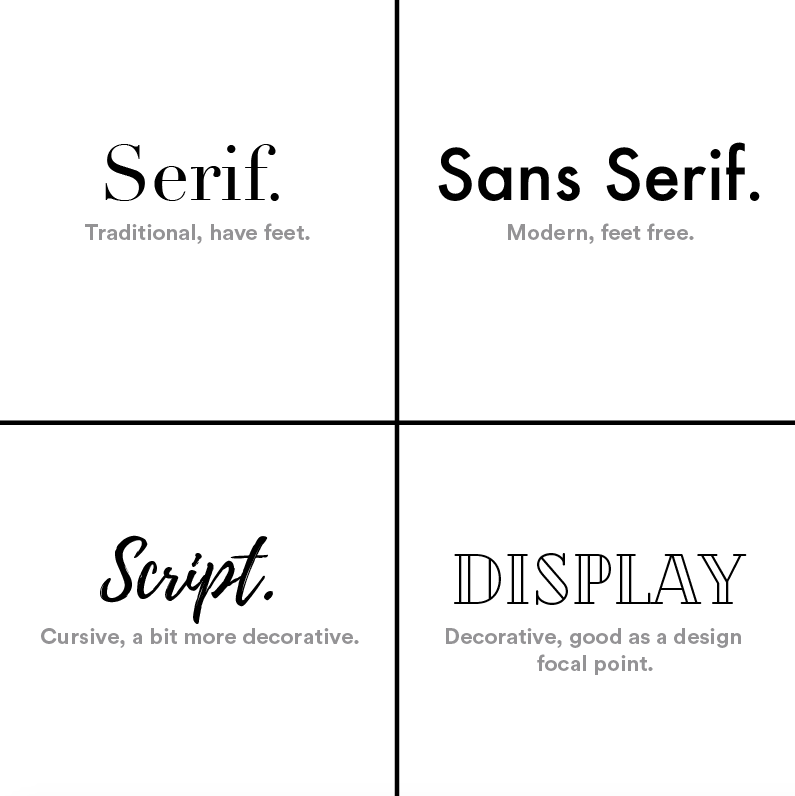 serif, sans serif, script